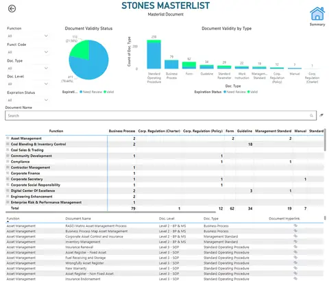 Dashboard masterlist dokumen dan status validitas per jenis dokumen