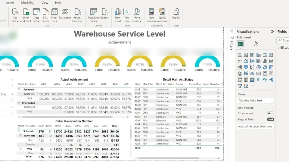 Dashboard Power BI Warehouse Service Level untuk divisi logistik perusahaan tambang