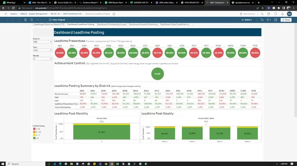 Dashboard Tableau Leadtime Posting untuk Supply Management perusahaan tambang